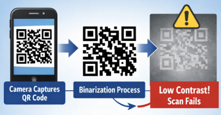 scanning qr code مسح رمز qr